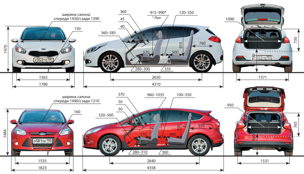Dimensions kia sid universel