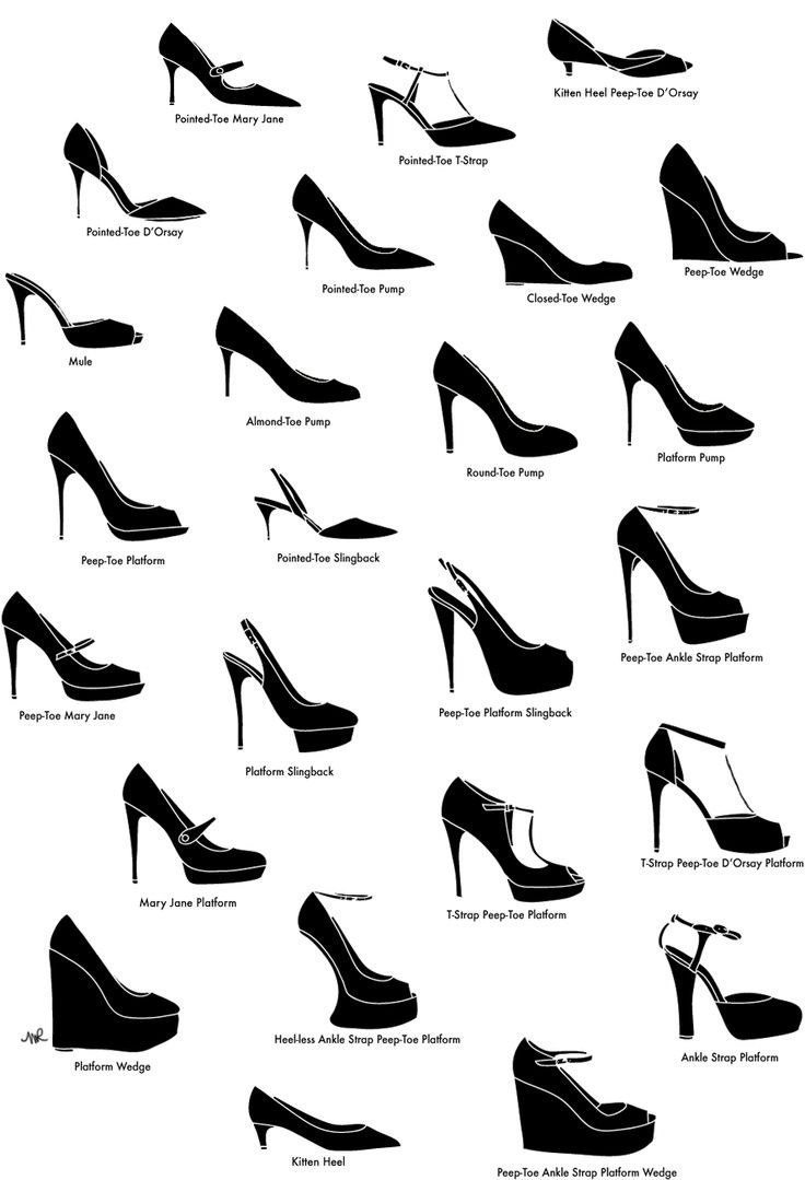 Types de chaussures à talons