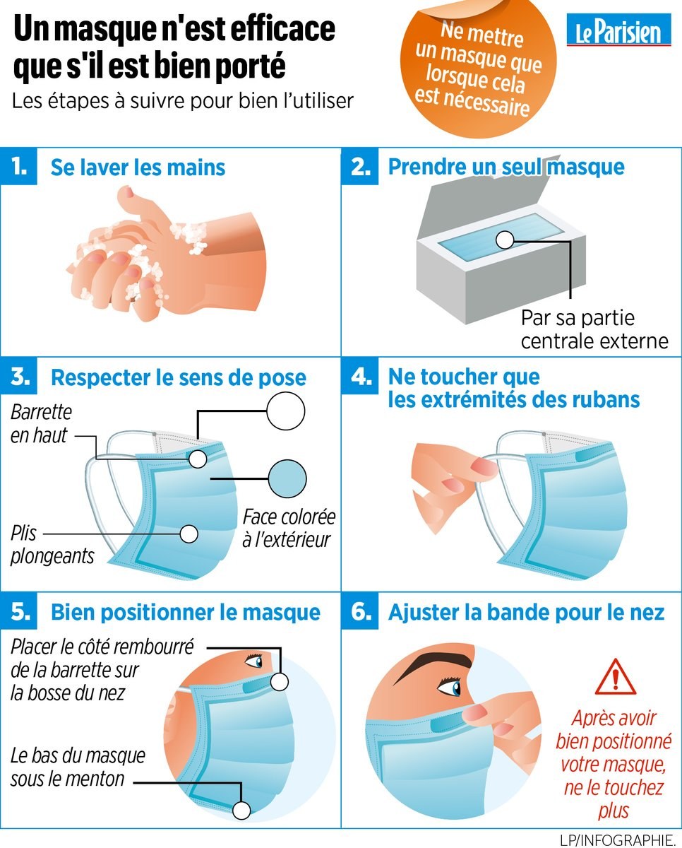 Qu'EST -CE Qu'ils sur? GDZ