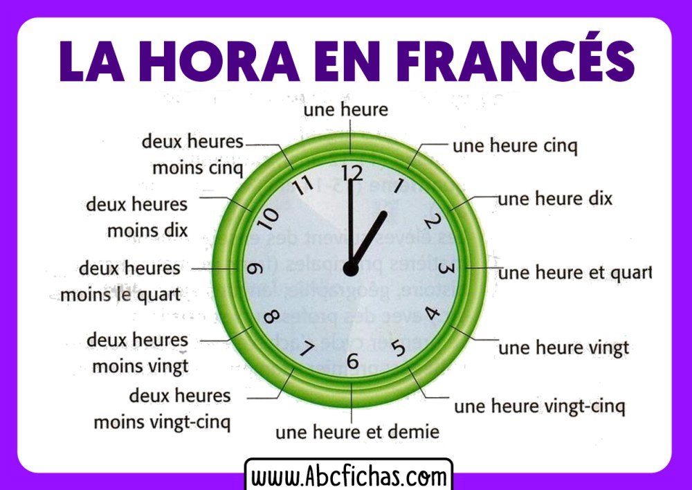 Comment trouver I1