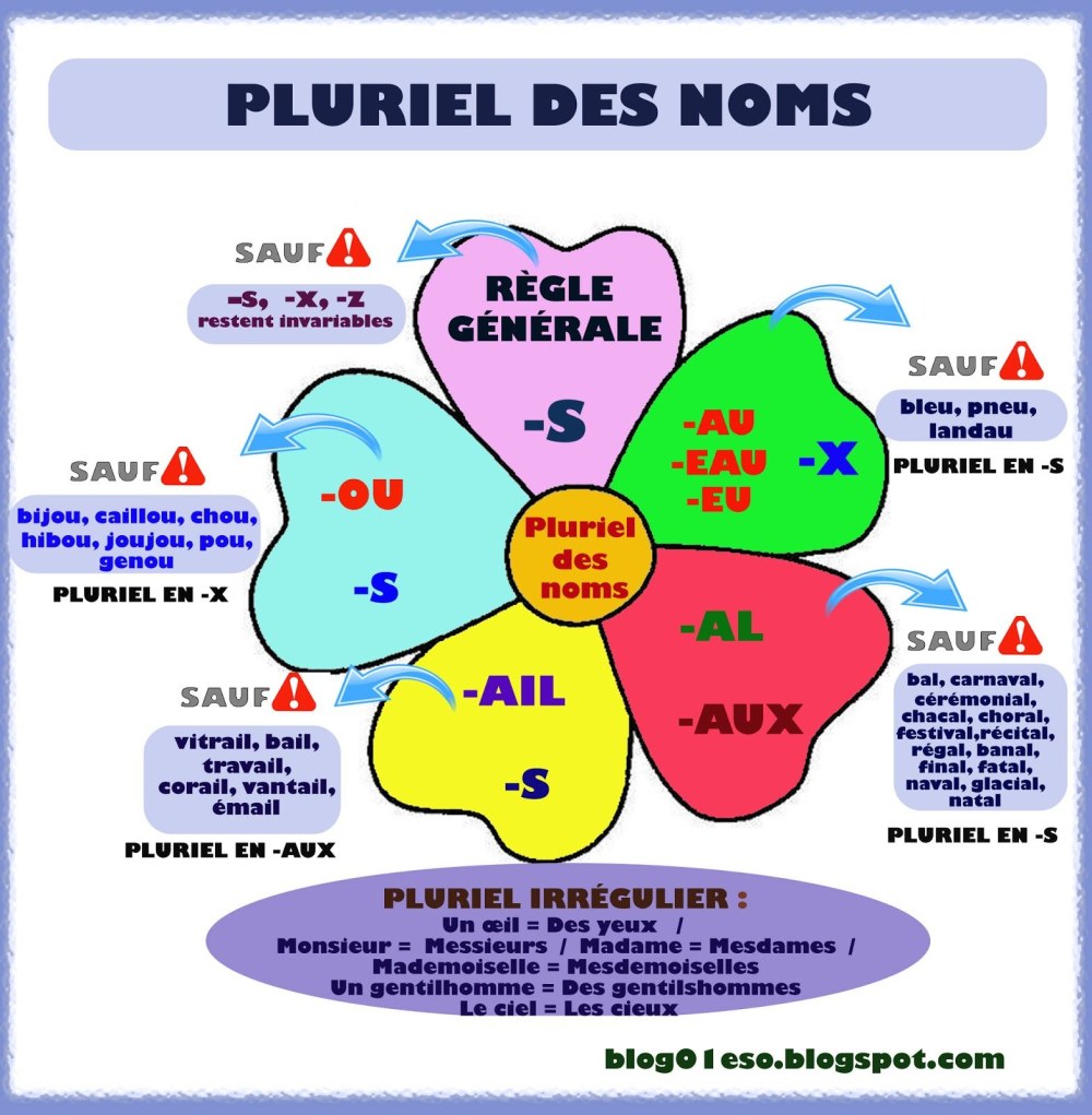 Images leriel des noms