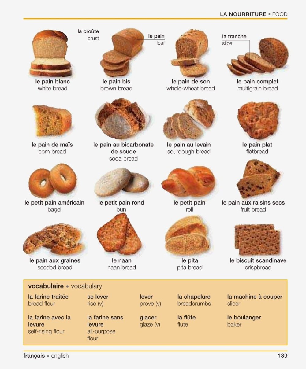Produits de boulangerie en anglais