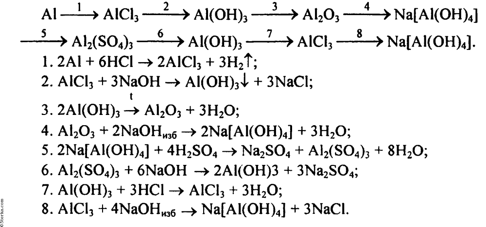 La proportion d'huile et d'essence pour une coupe-coupe