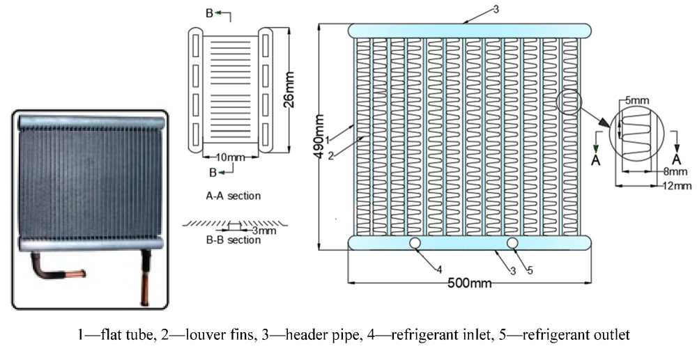 Échangeur de chaleur de ventilation 400x700