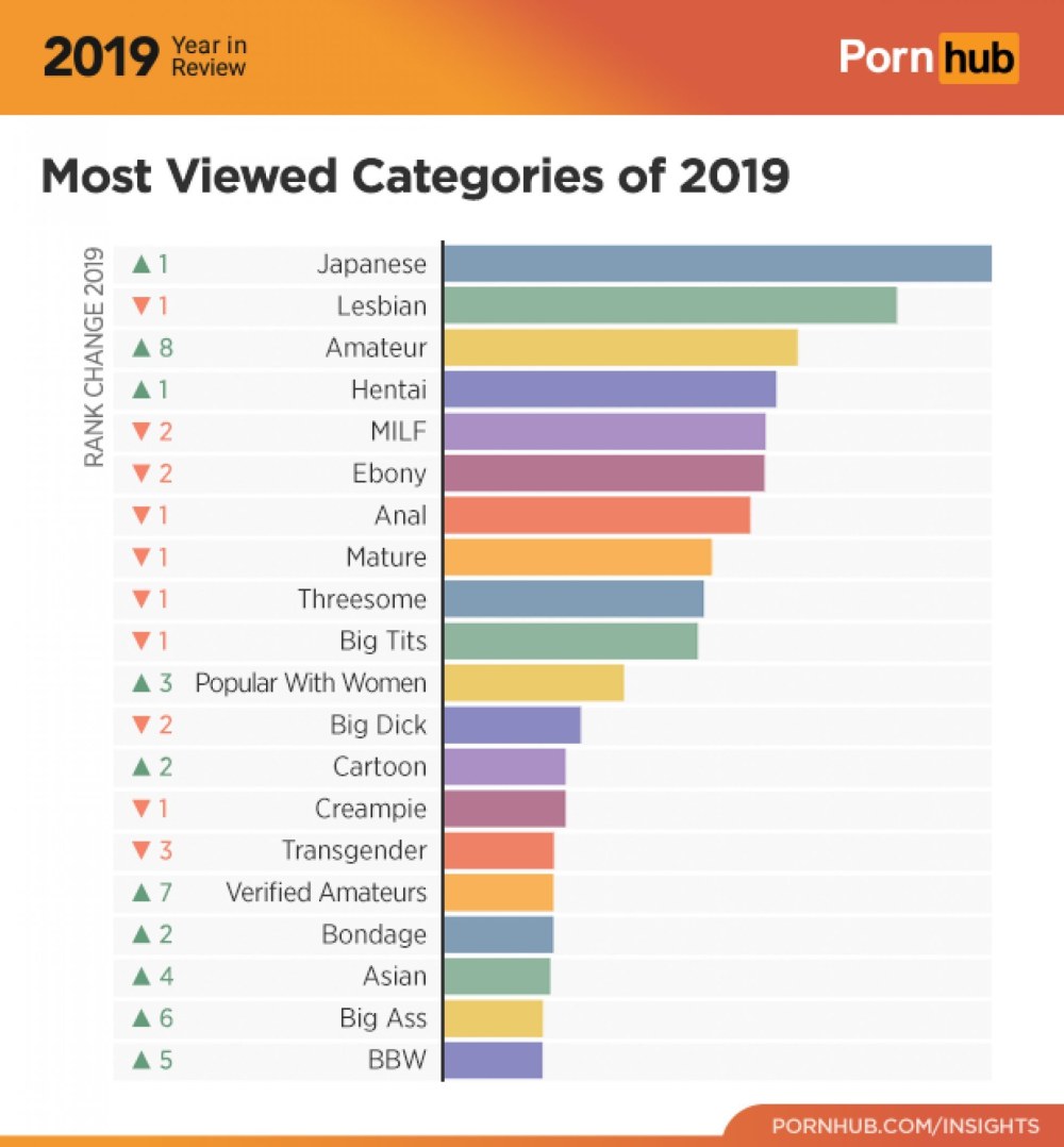 Statistiques pornohab 2019
