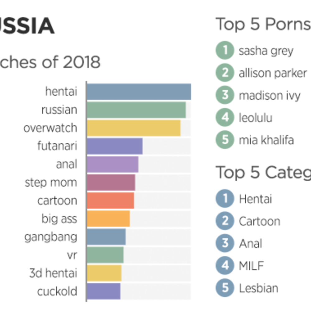 Pornhab demande des statistiques