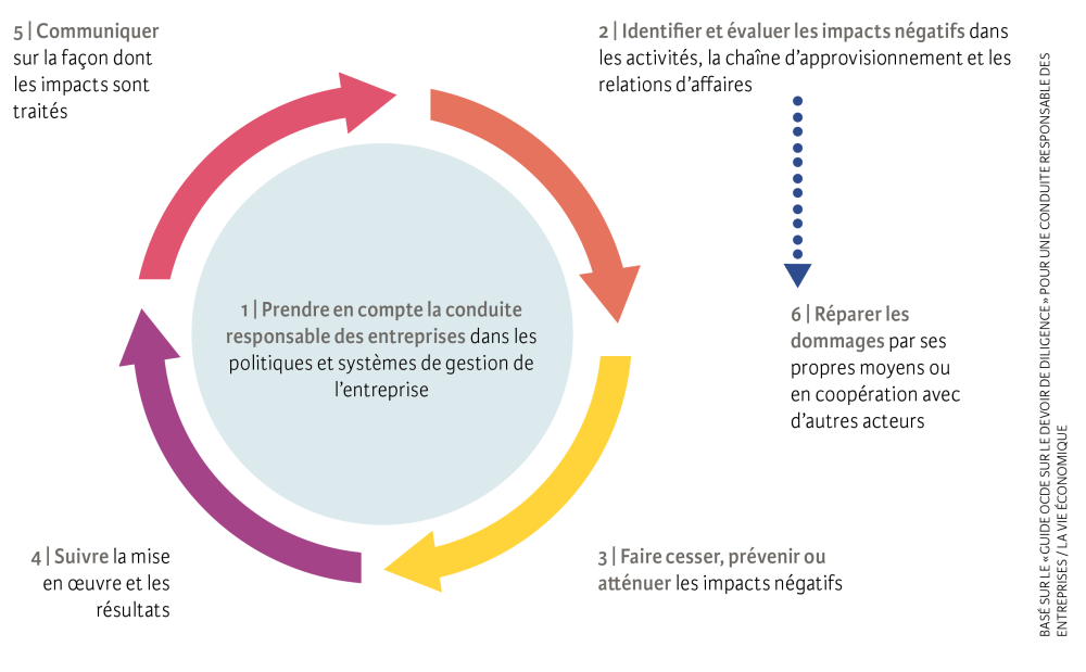 Passe simple en français