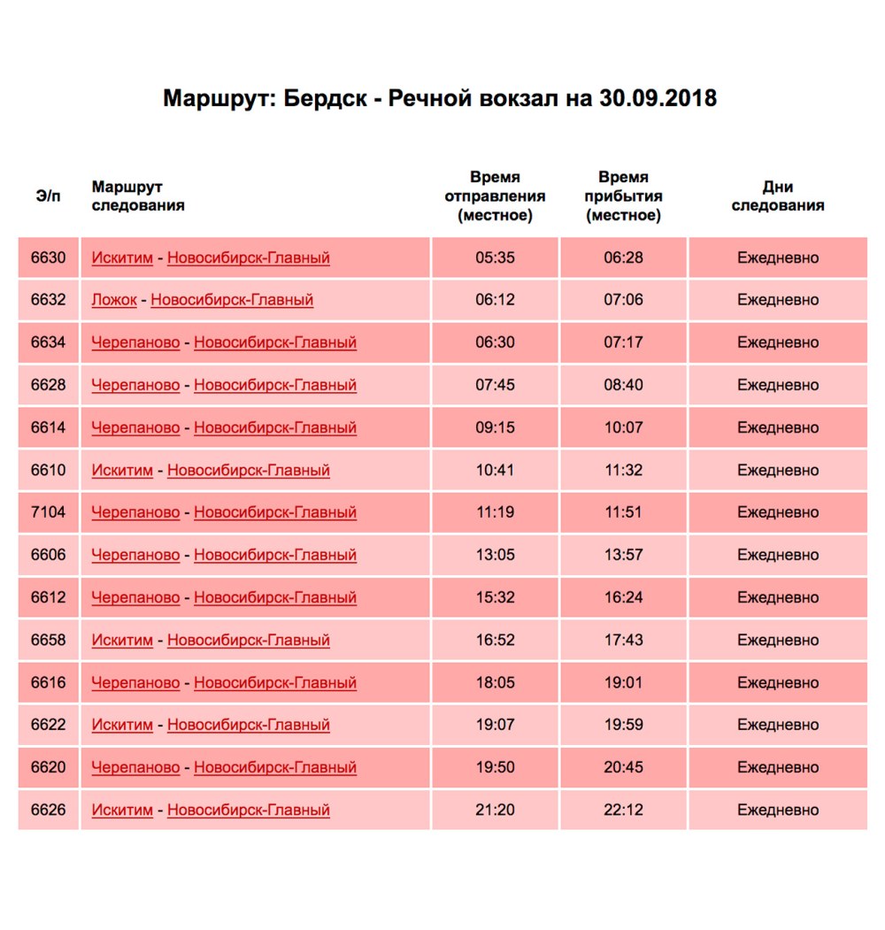 Statistiques Pornhab 2020