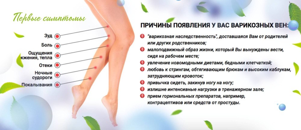 Le plan de la ville de Nizhny Tagil