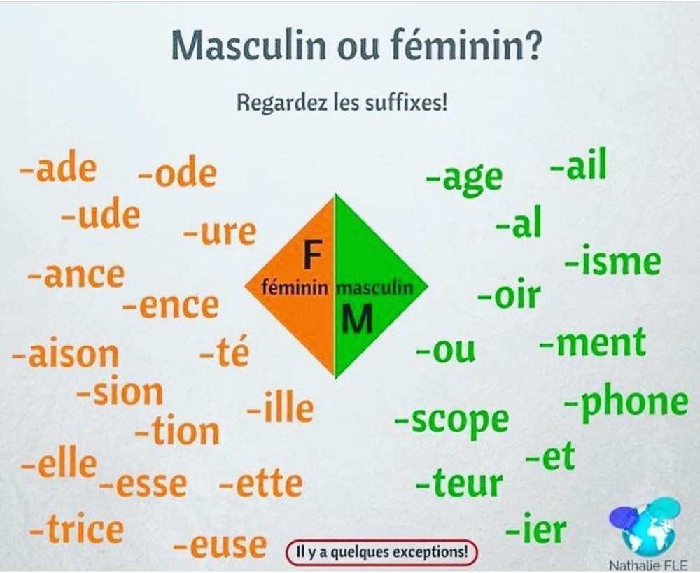 Suffixes féminins en français