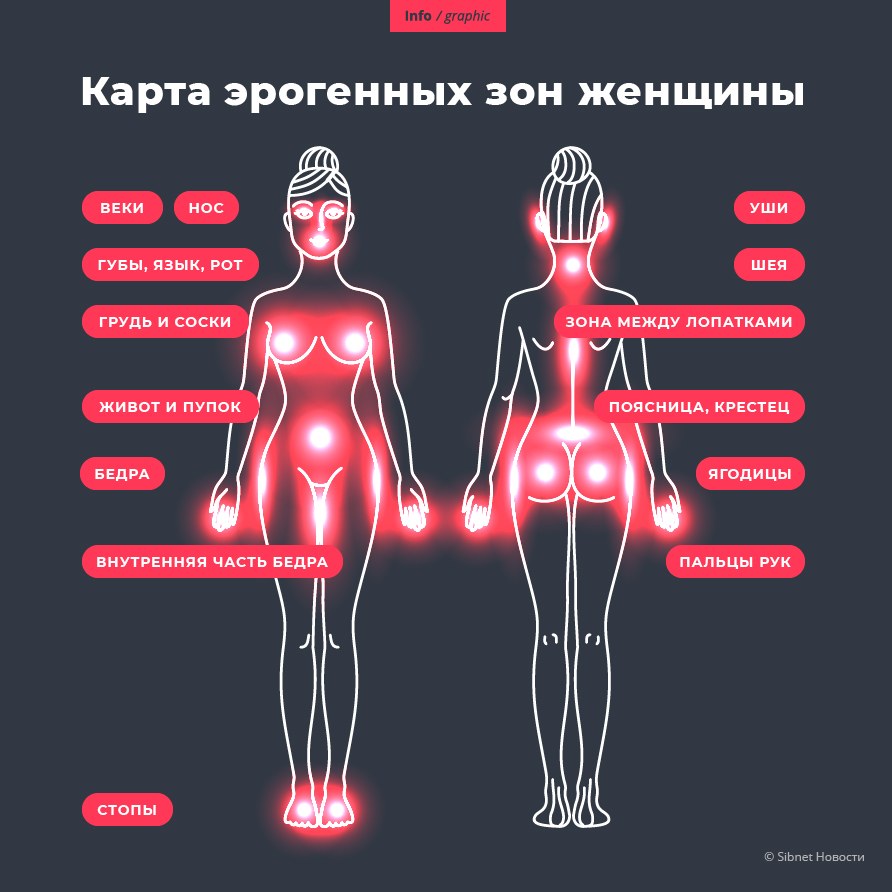 Les lieux sensibles chez les femmes pour exciter