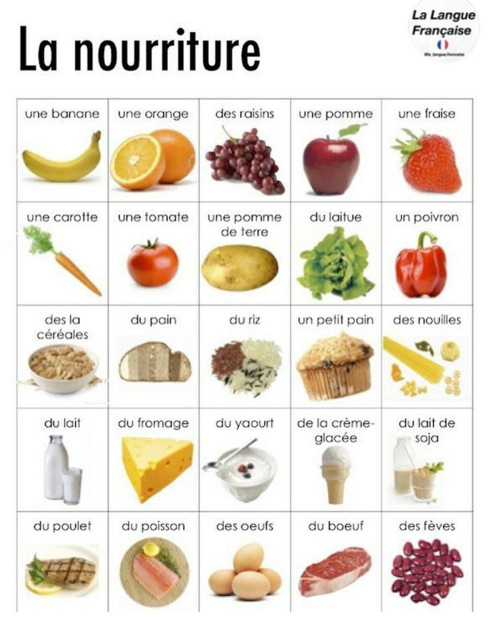 Nourriture en français