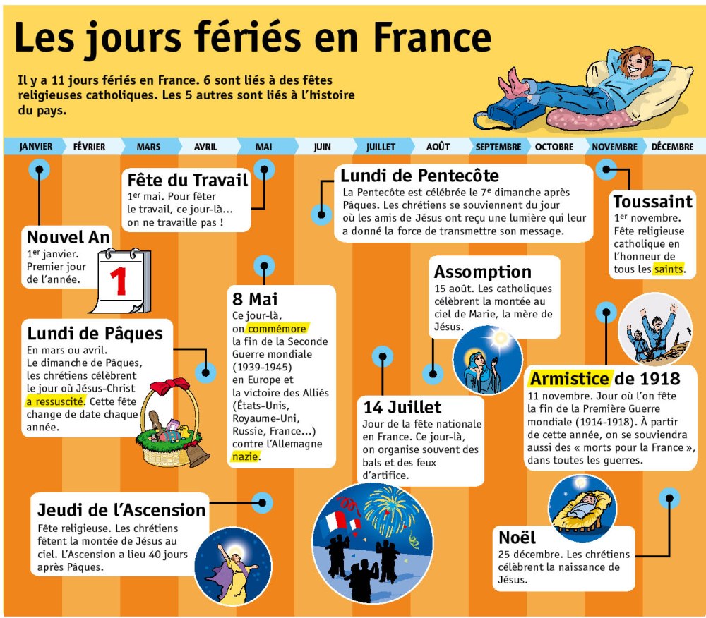 Vocabulaire du Nouvel An en français