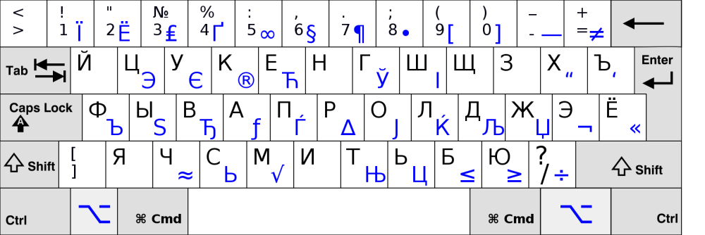 Clavier français Canada Layout