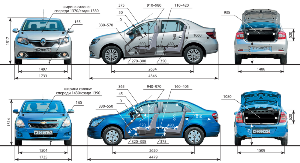 Largeur Renault Logan 2