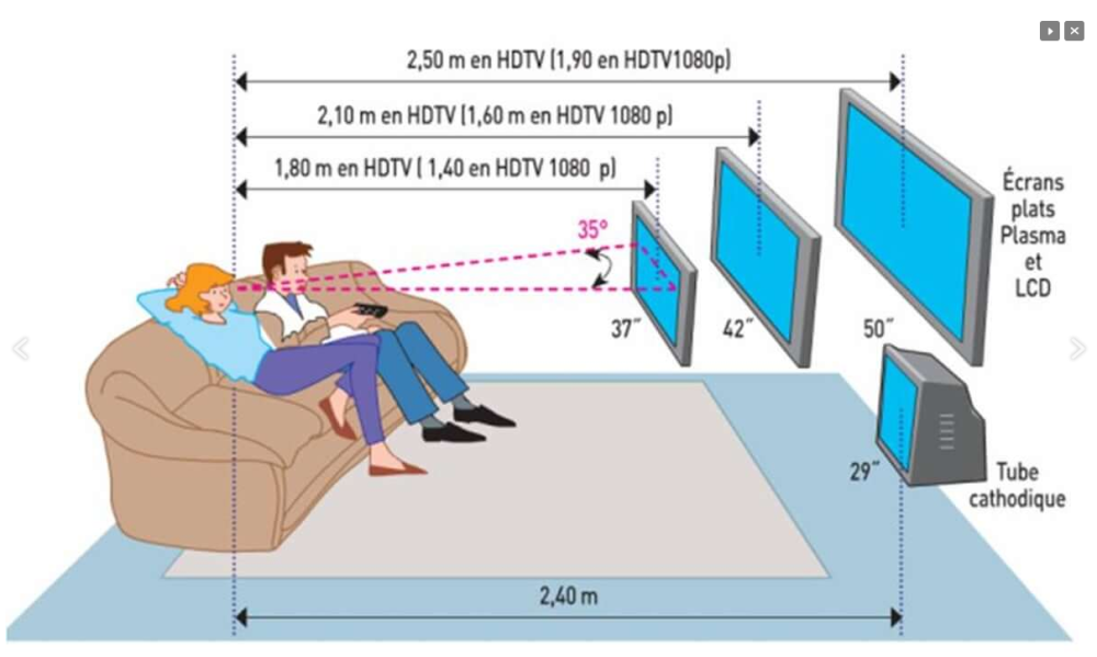 Hauteur de suspension télévisée 55 pouces