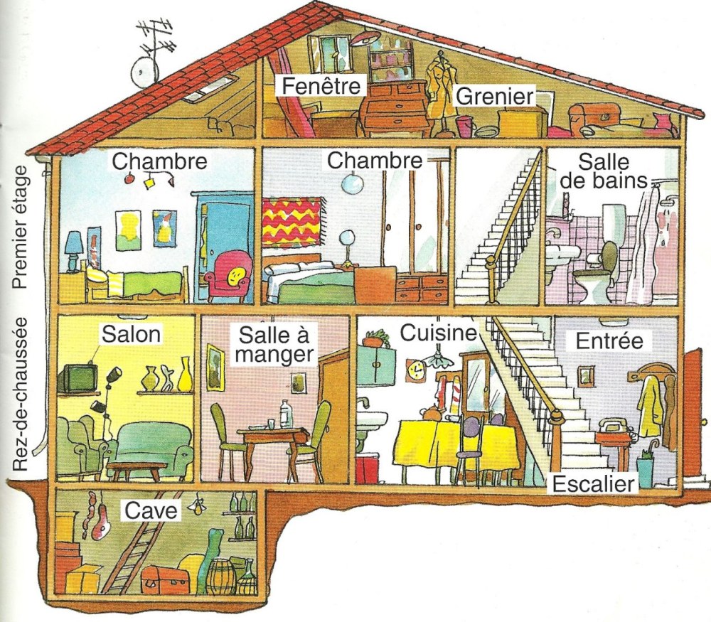 Chambres françaises