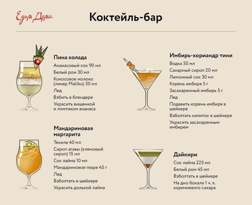 Recette de boisson alcoolique Pina Kolada