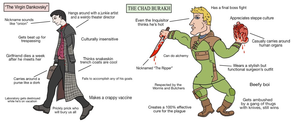 Chad vs Virgin Pathologic
