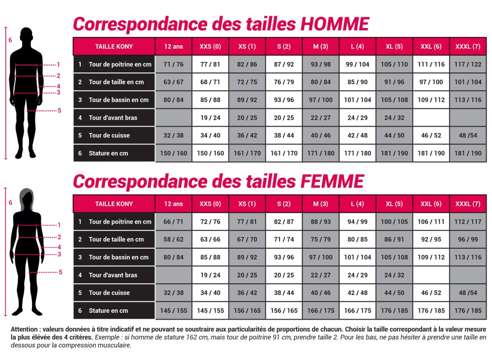 Questions à Alice