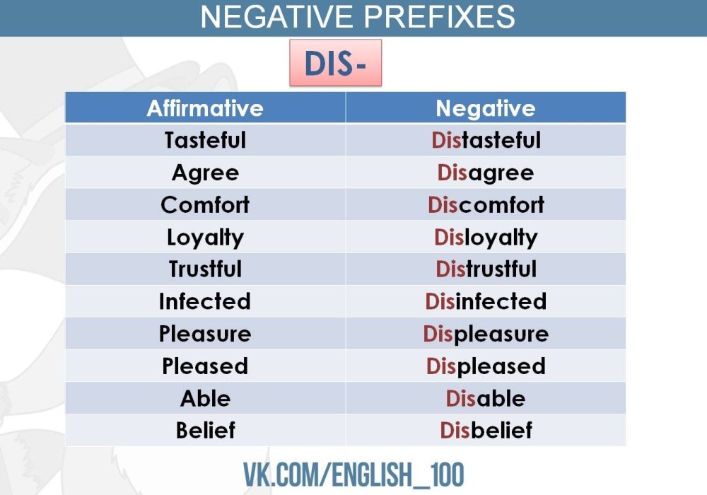 Préfixes négatifs en anglais
