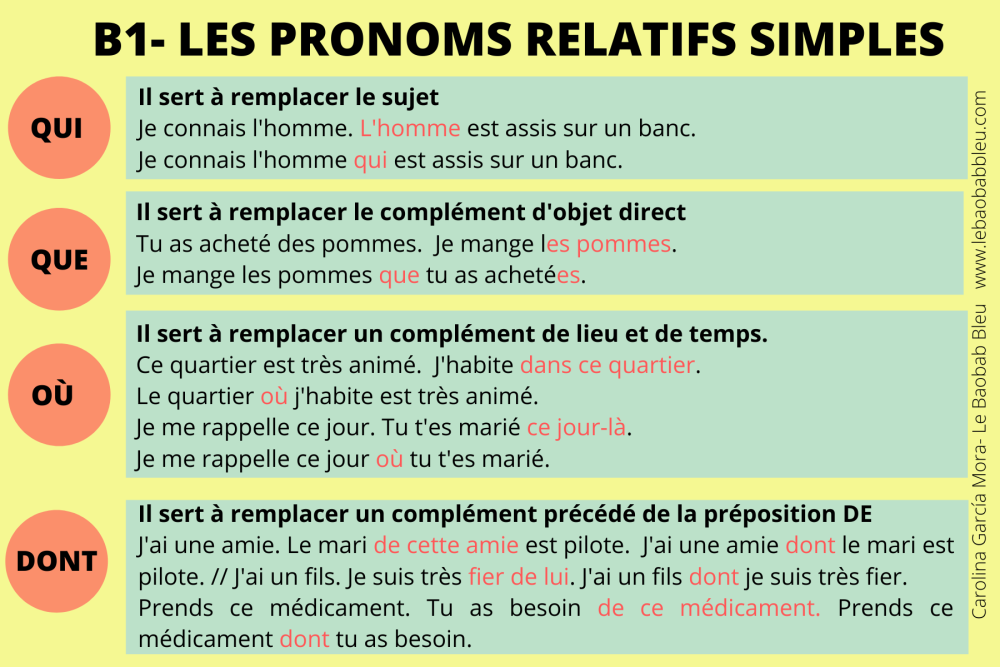 Pronoms relatifs qui que en français