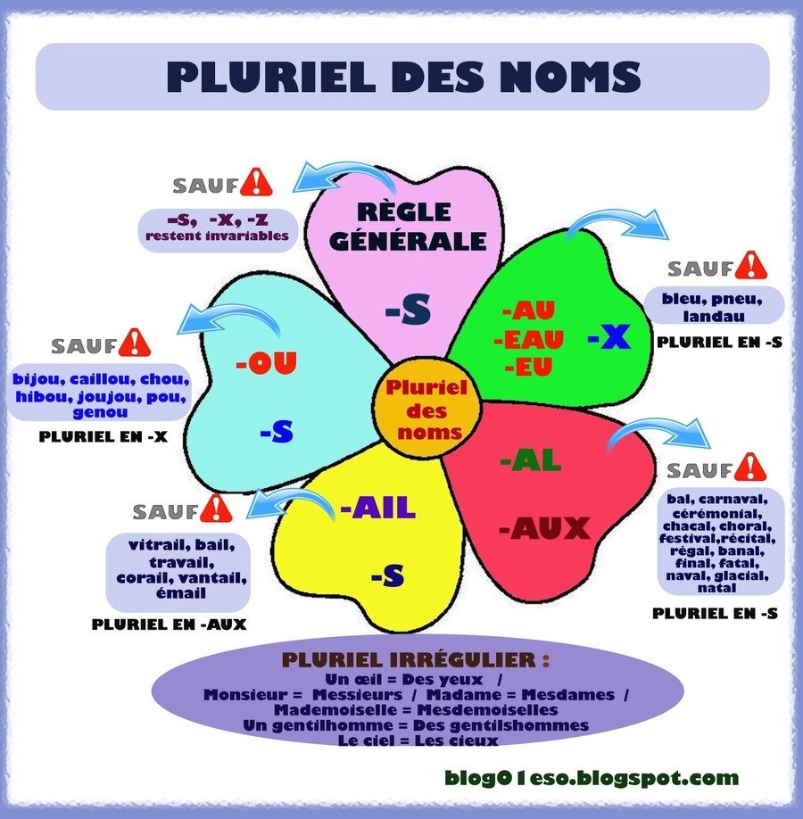 Pieds et talons des femmes