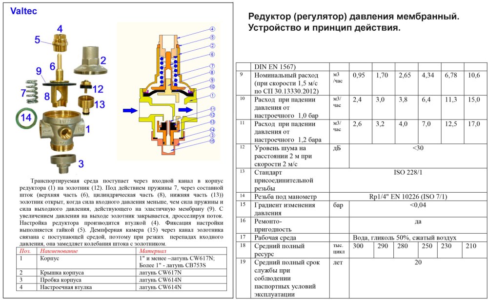 Med otzyv.ru