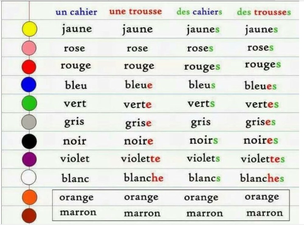 Table des fleurs en français