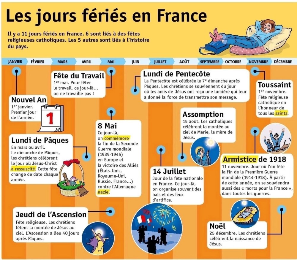 Les fêtes en France exercent