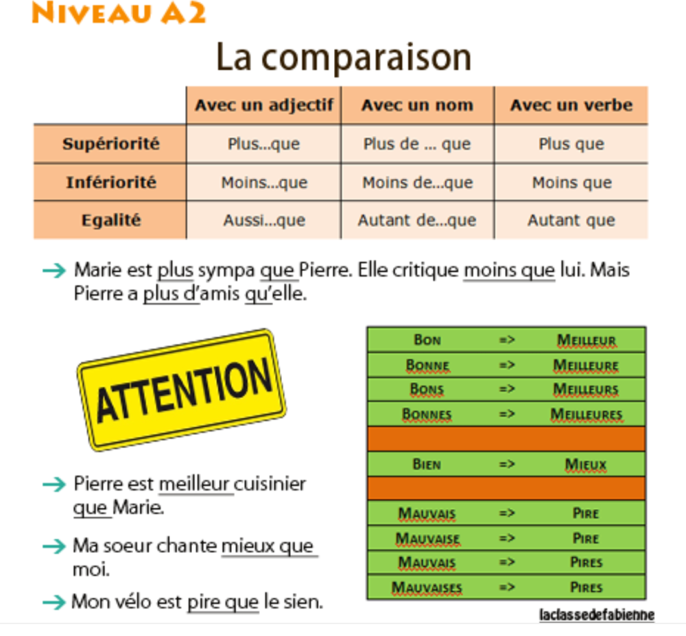 La comparaison en français