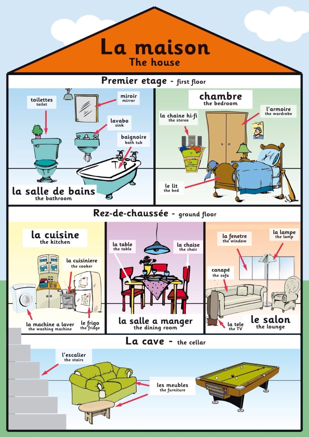 Lexics sur le sujet l'anniversaire en français