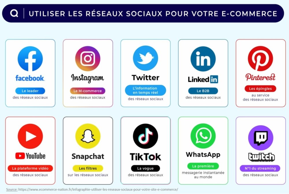 E-commerce social 2021