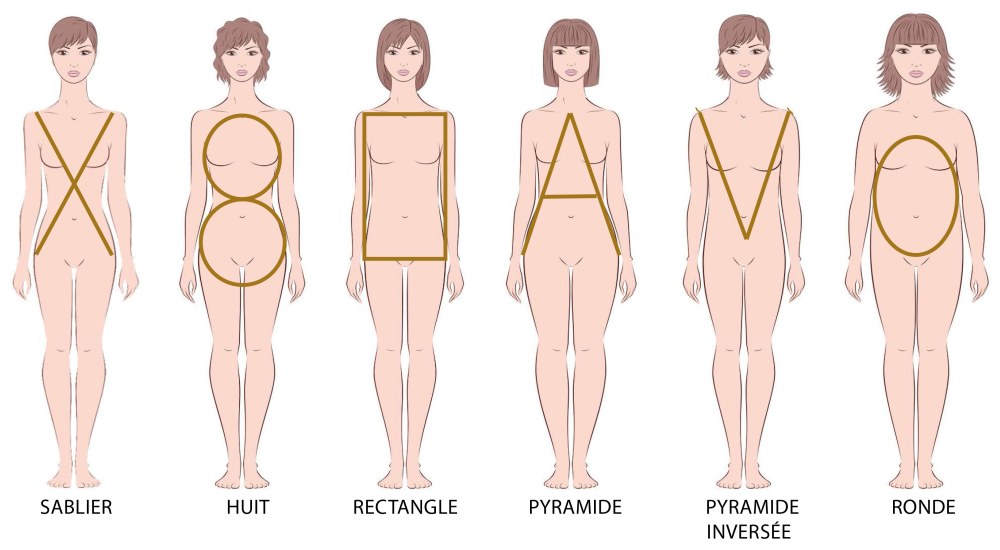 Type de figure huit