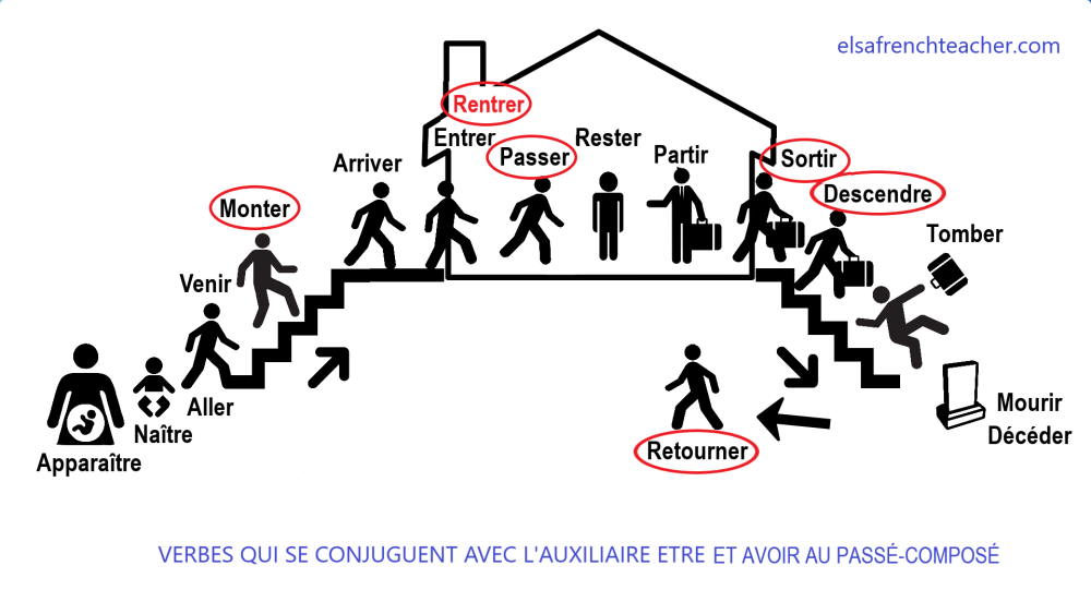 Le CV du programmeur